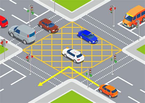 rules on yellow box junctions